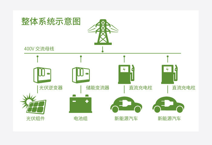 新能源微網(wǎng)系統(tǒng)
